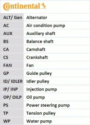 BMW M57 Belt & Pulley Kit – Full Drive Refresh