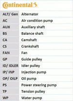 BMW M57 drive belt kit 11288477779 – belt details