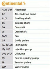 BMW M57 Belt & Pulley Kit – Full Drive Refresh